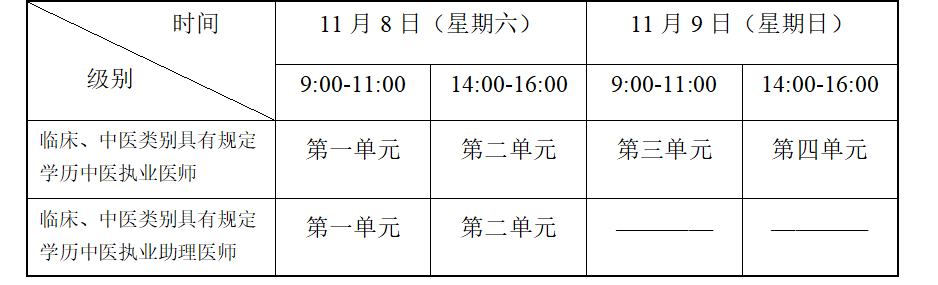 河北廊坊2025年医师资格综合笔试“一年两试”考试安排