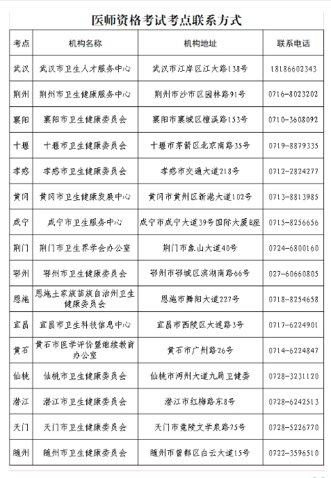 湖北医师资格考试考点联系方式