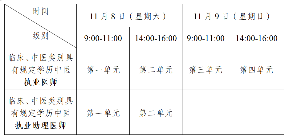 2025年江苏省医师资格考试医学综合考试“一年两试“考试时间安排