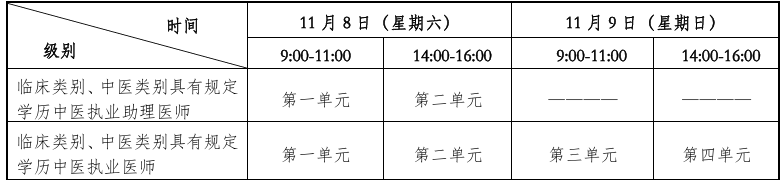 湖南考区2025年医师资格考试医学综合考试“一年两试”考试安排