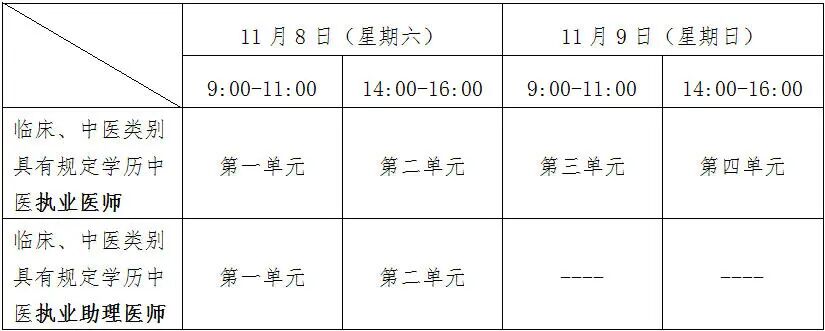 2025年陕西考区医师资格考试医学综合考试 “一年两试”试点考试安排