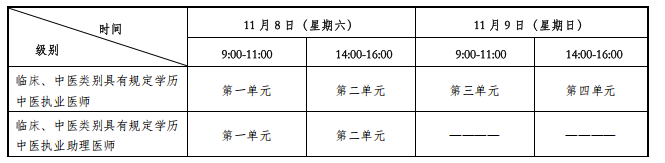 2025年度宁夏考区医师资格考试“二试”报名有关事项