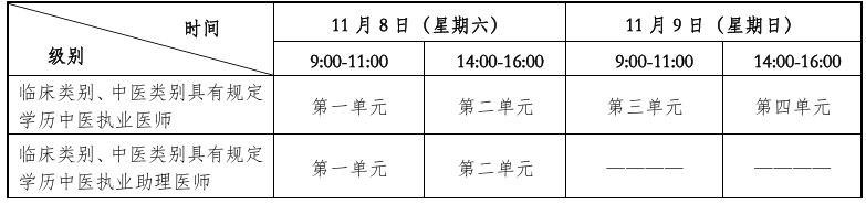 贵州省卫生健康委员会医师资格考试领导小组办公室2025年医师资格考试医学综合考试“一年两试”考试安排