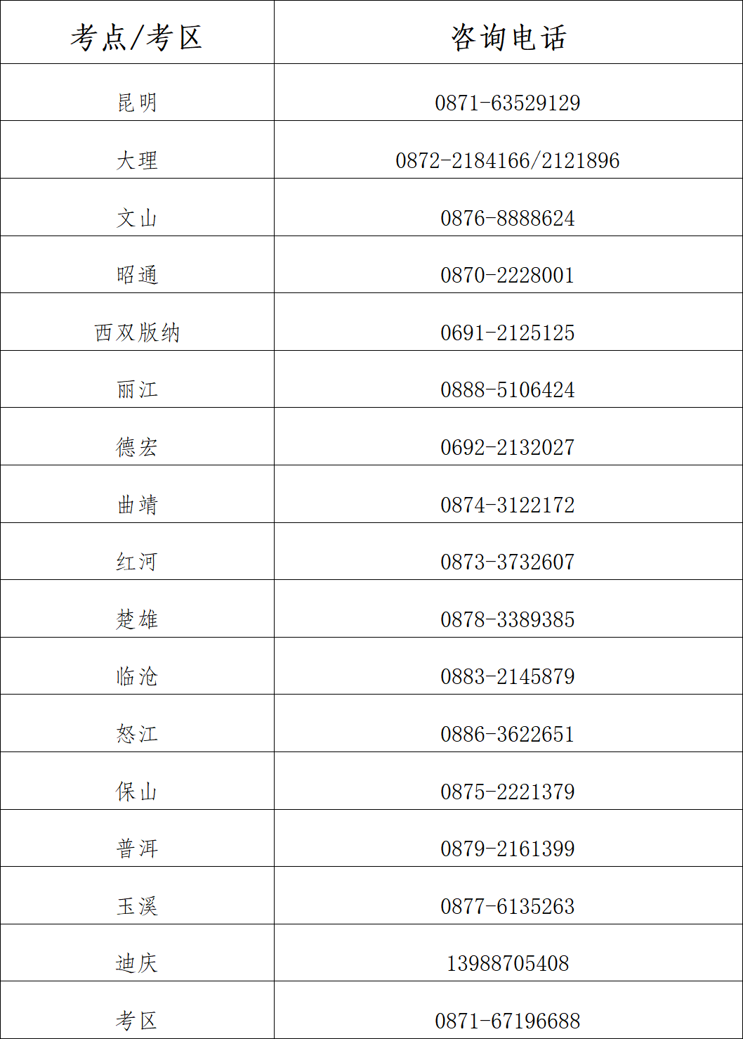 025年云南考区医学综合考试“一年两试”考点联系方式