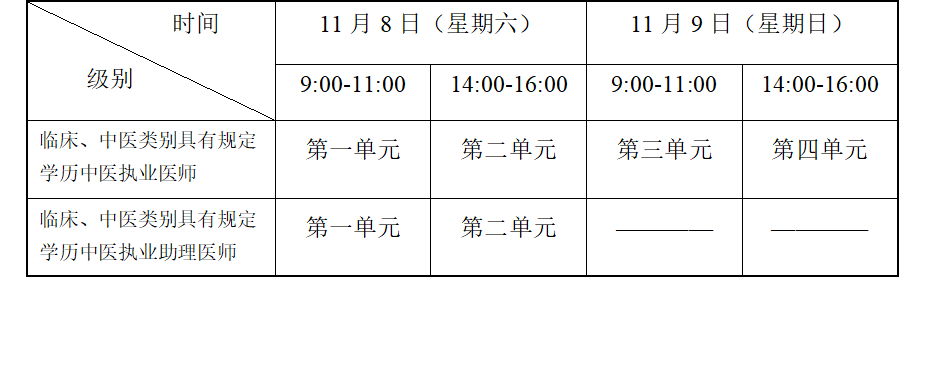 2025年甘肃考区医师资格考试医学综合考试“一年两试”考试安排