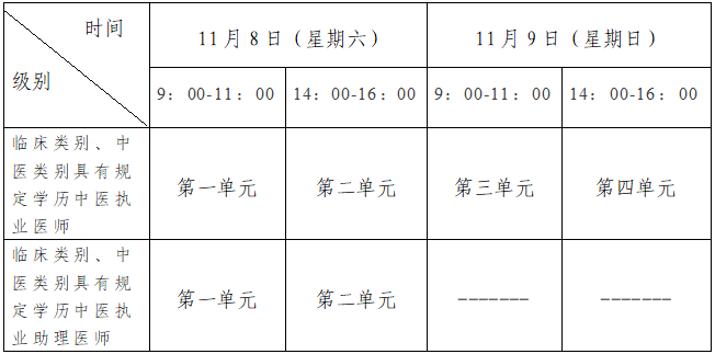 安徽省2025年医师资格“一年两试”二试考试安排