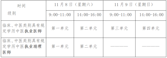 医学综合考试“一年两试”第二次考试时间